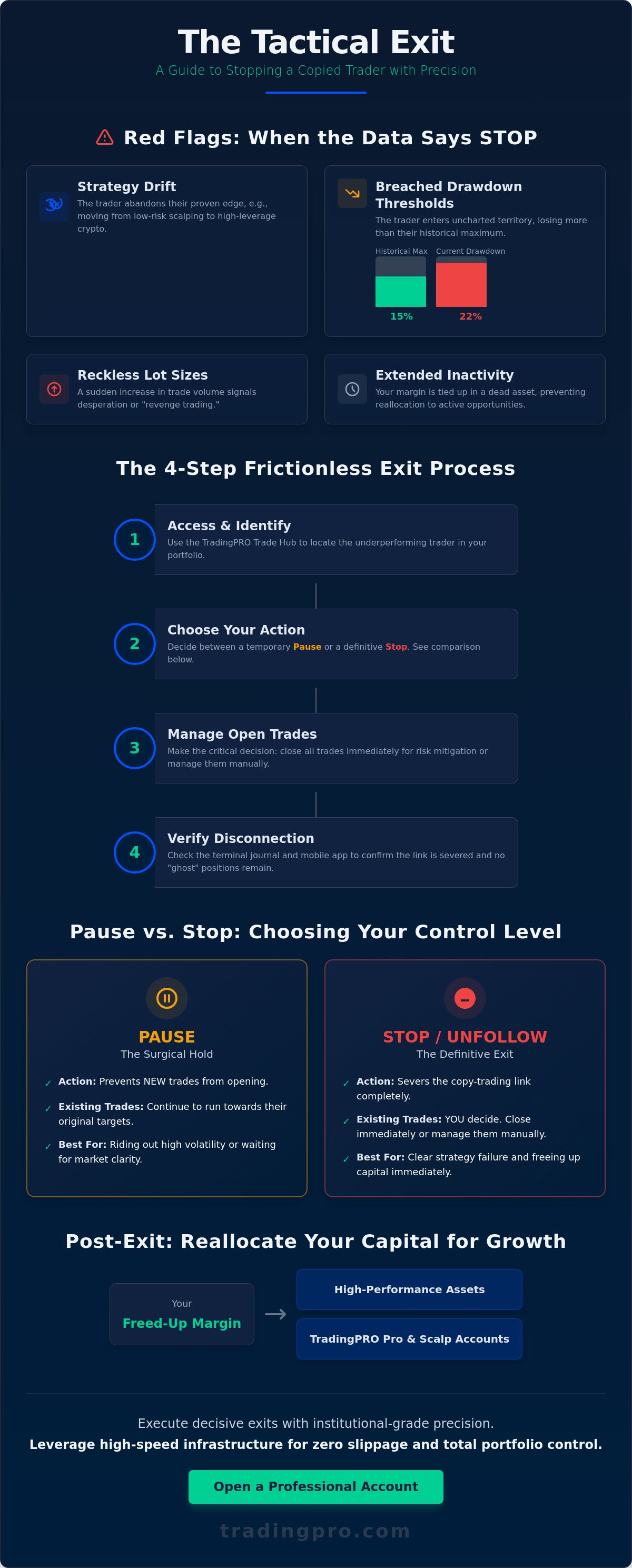 How to stop copying a trader