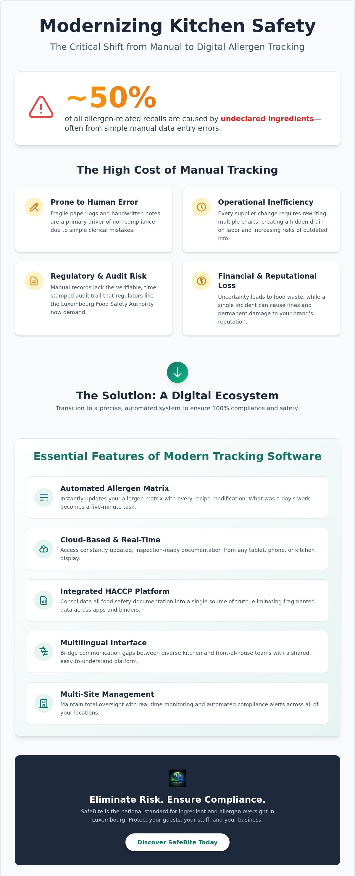 Software to track ingredients and allergens