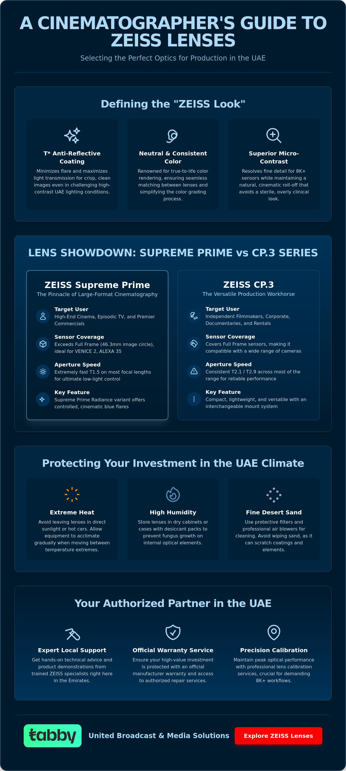 ZEISS lens Dubai