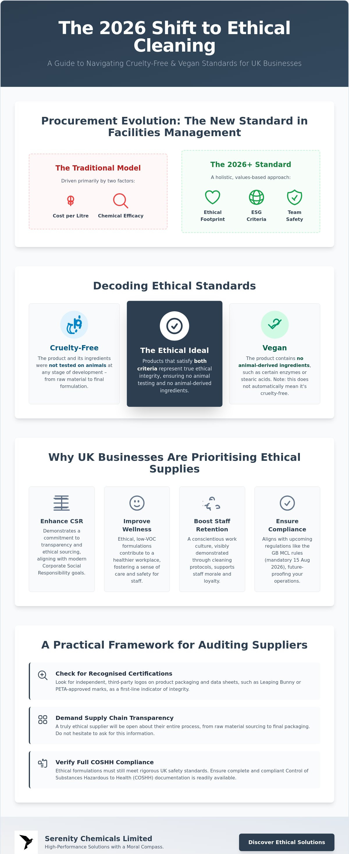 Commercial cleaning chemical suppliers UK