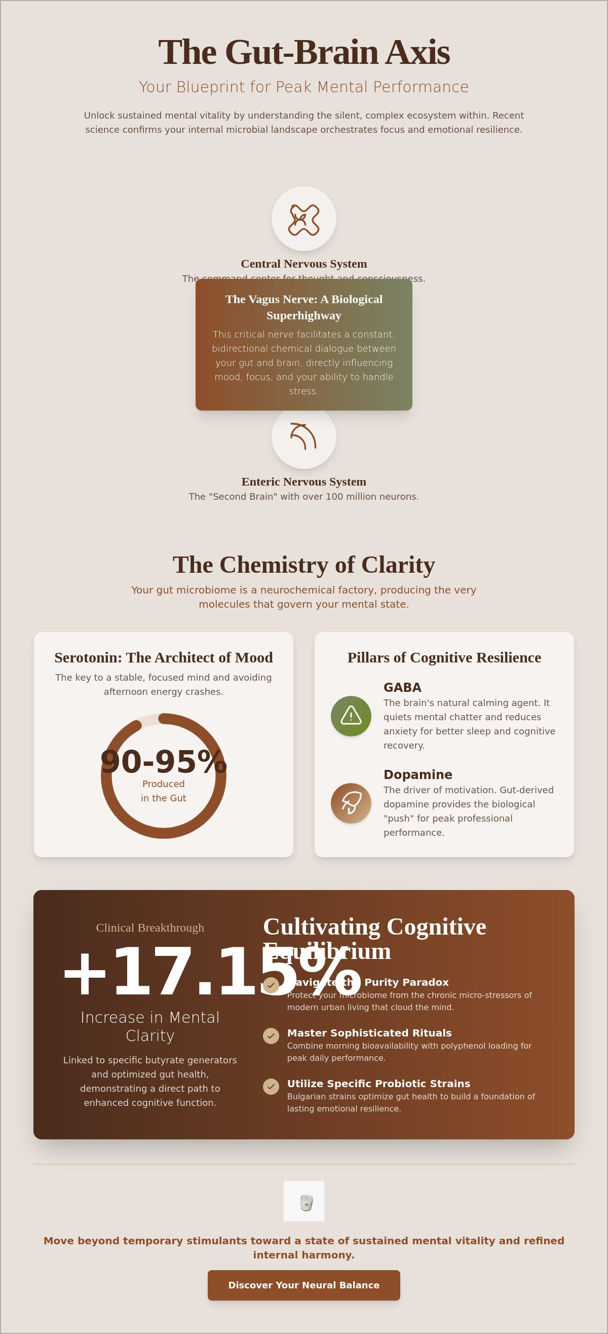 Gut health for mental performance