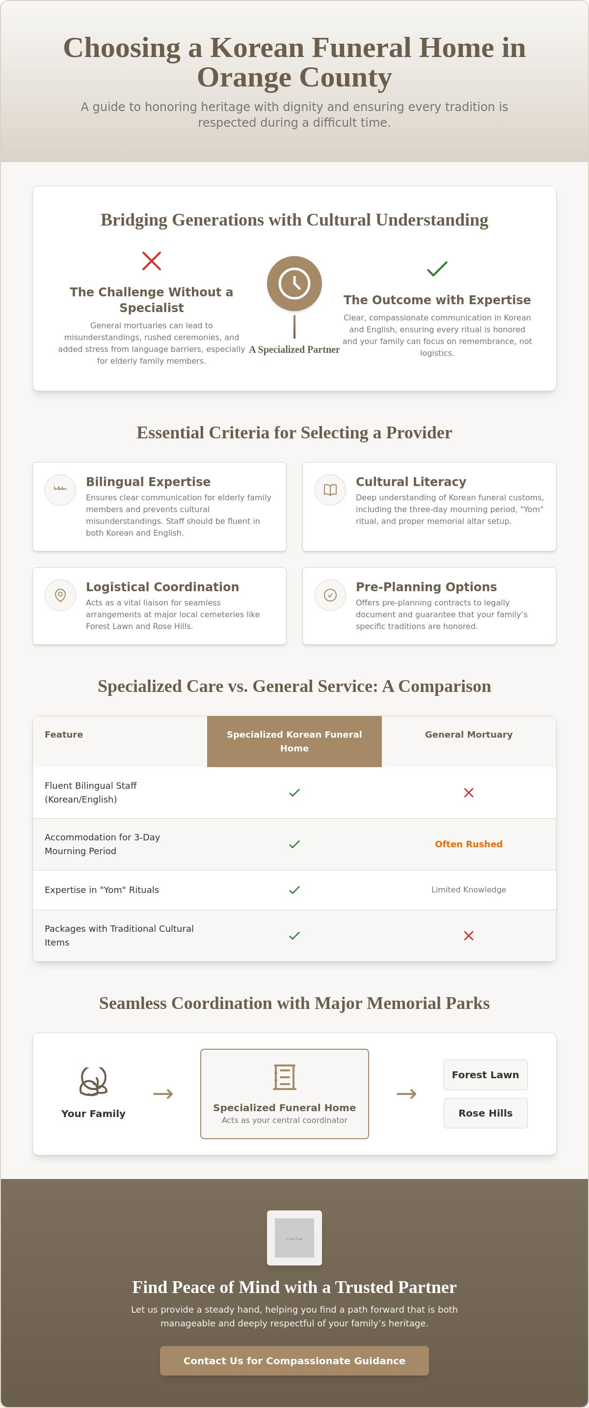 Korean funeral home Orange County
