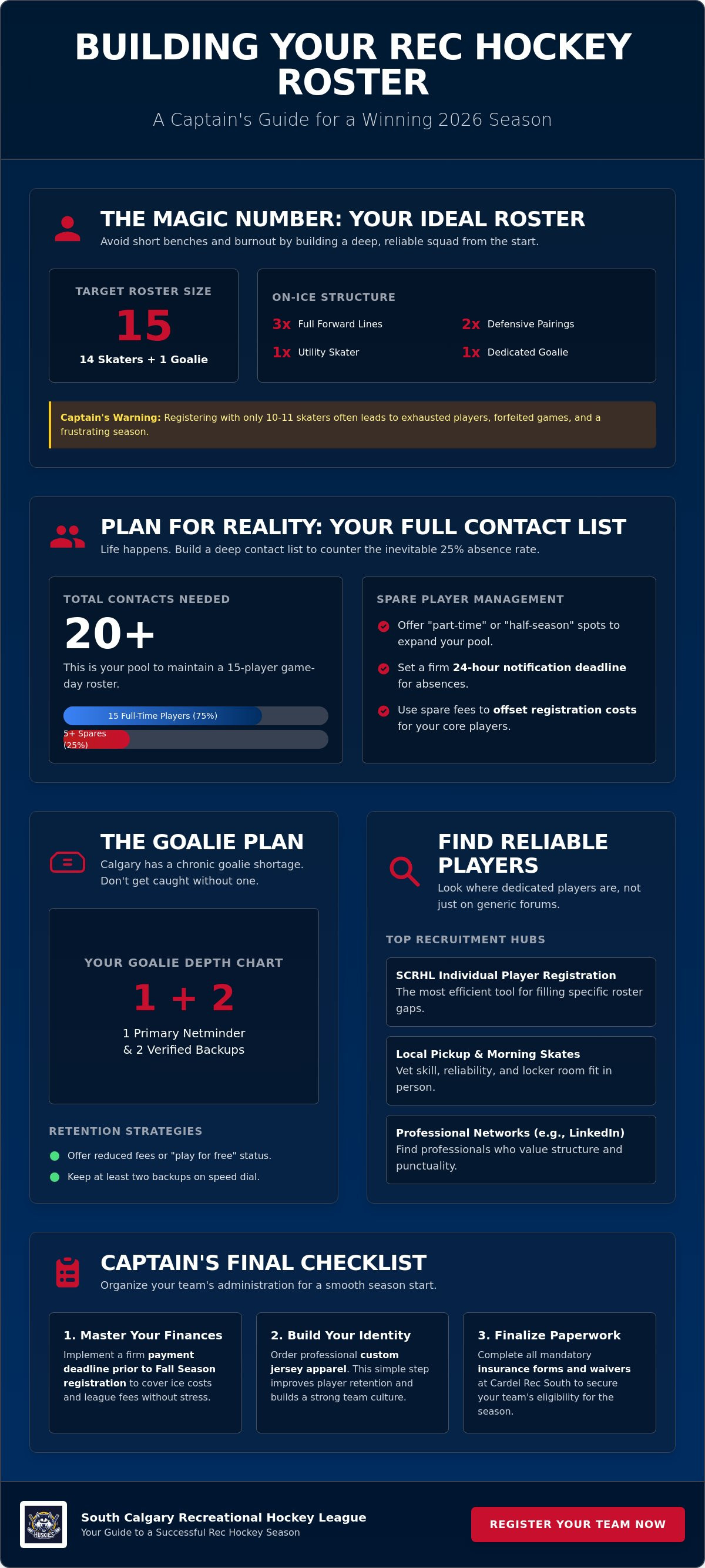 How to build a rec hockey team roster Calgary