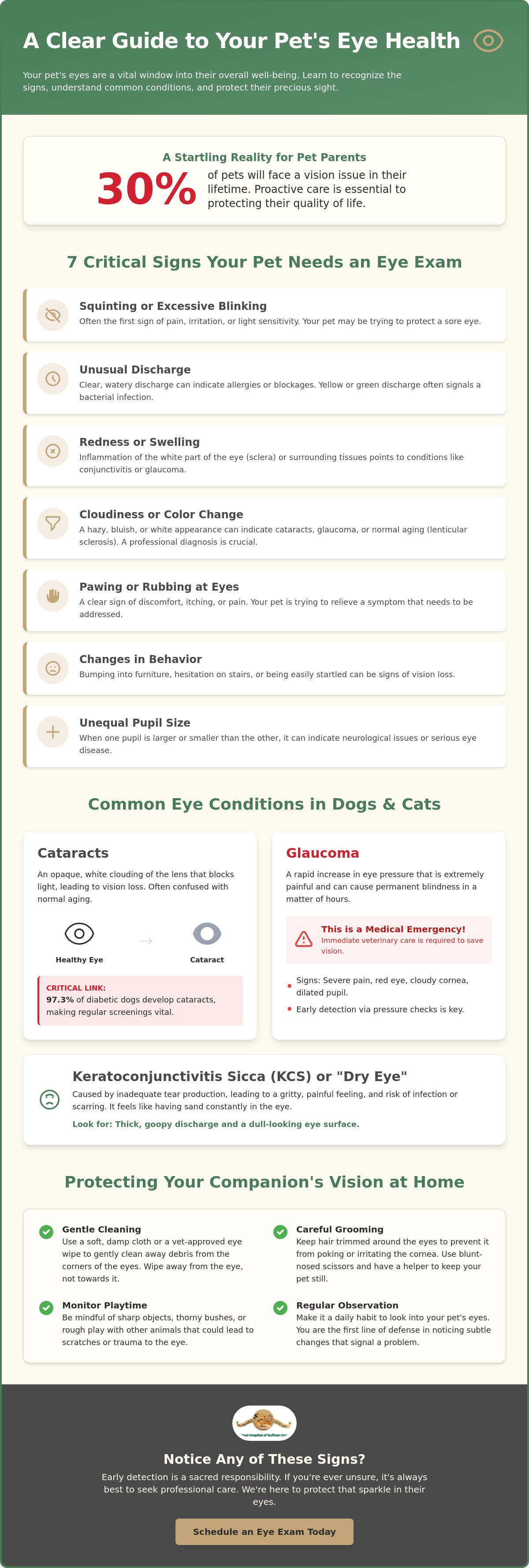 Animal eye care