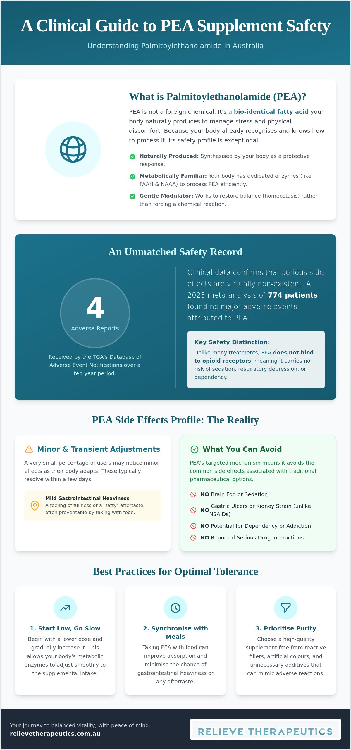 PEA supplement side effects Australia