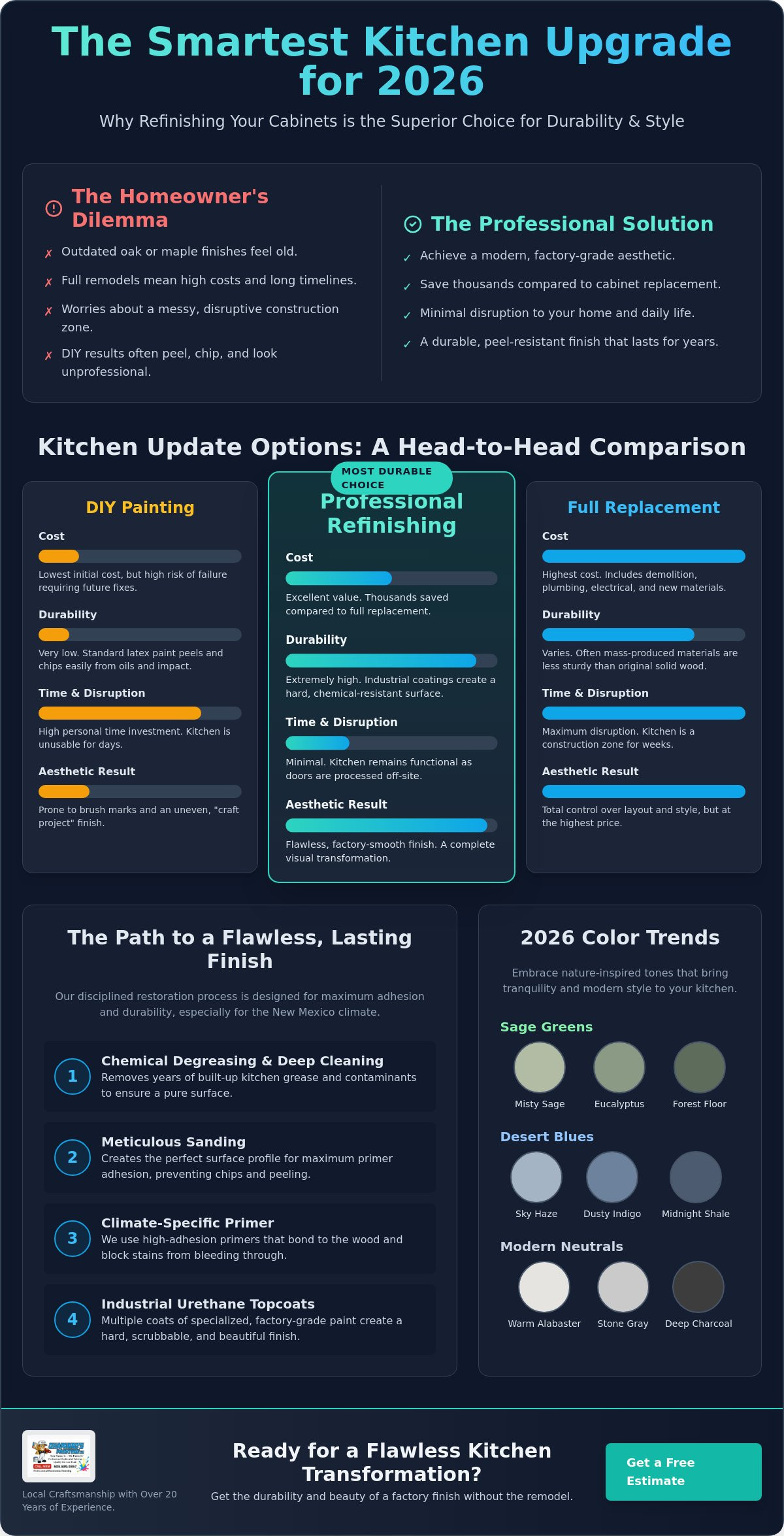 Cabinet painting Albuquerque