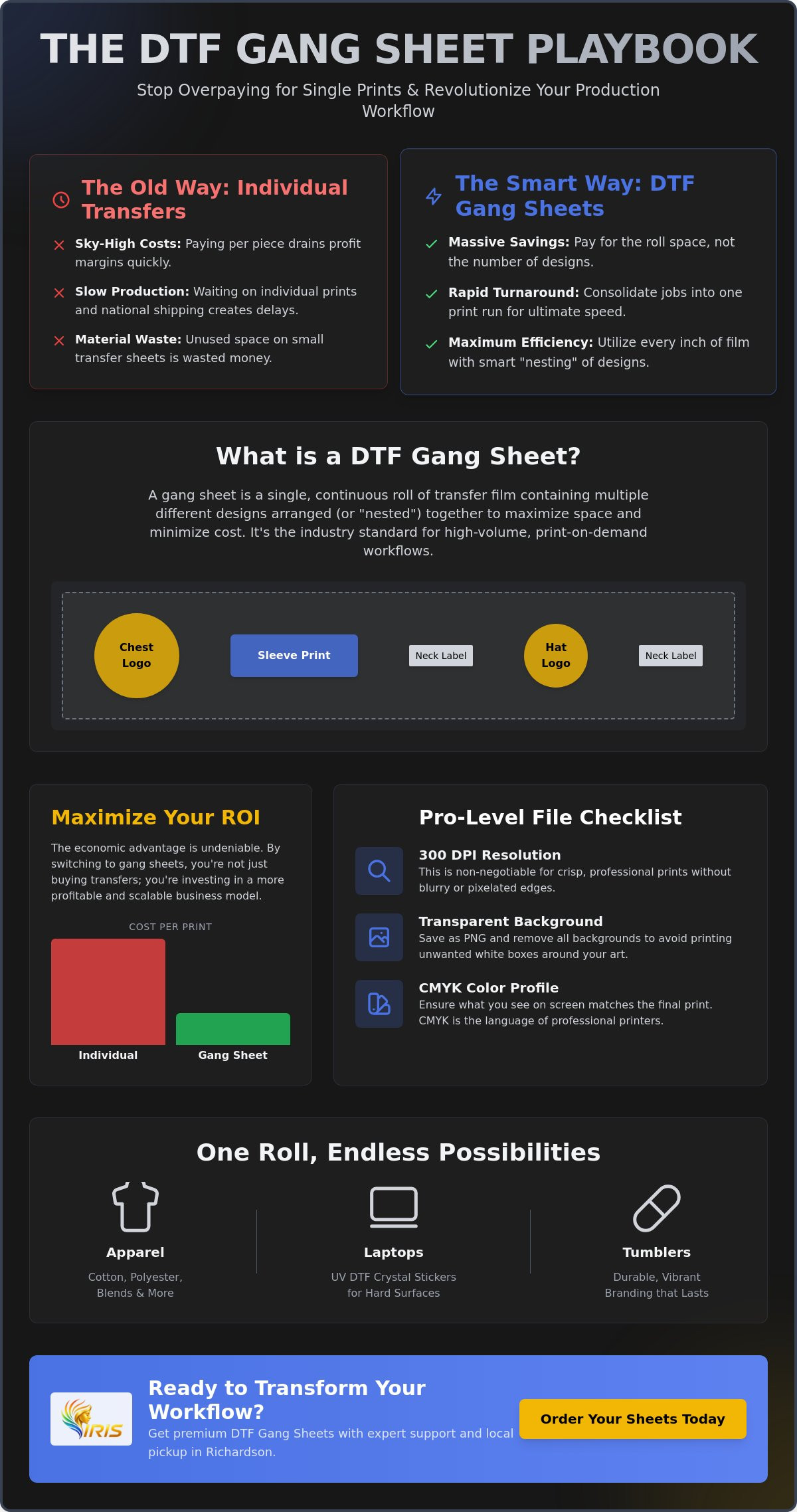 Dtf gang sheets