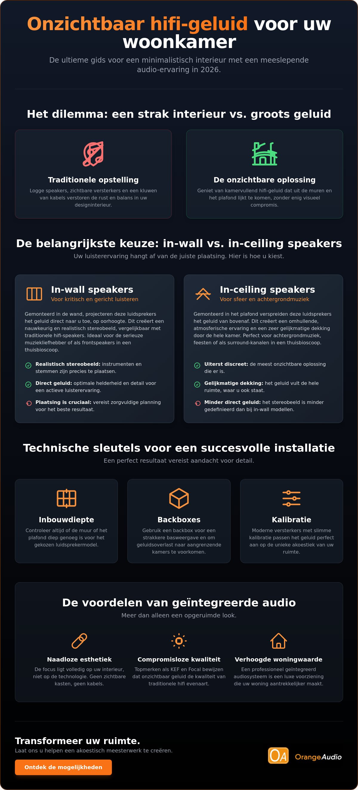 Inbouw speakers woonkamer