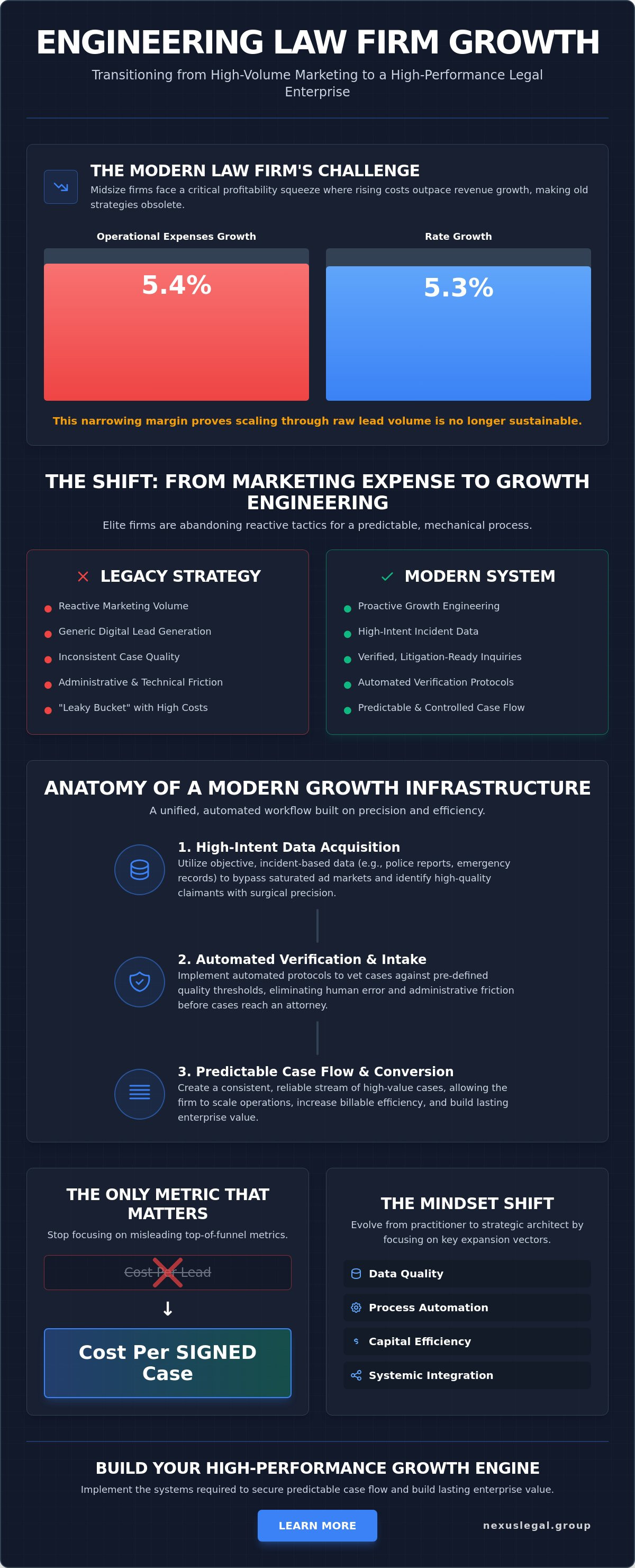 Law firm revenue growth systems