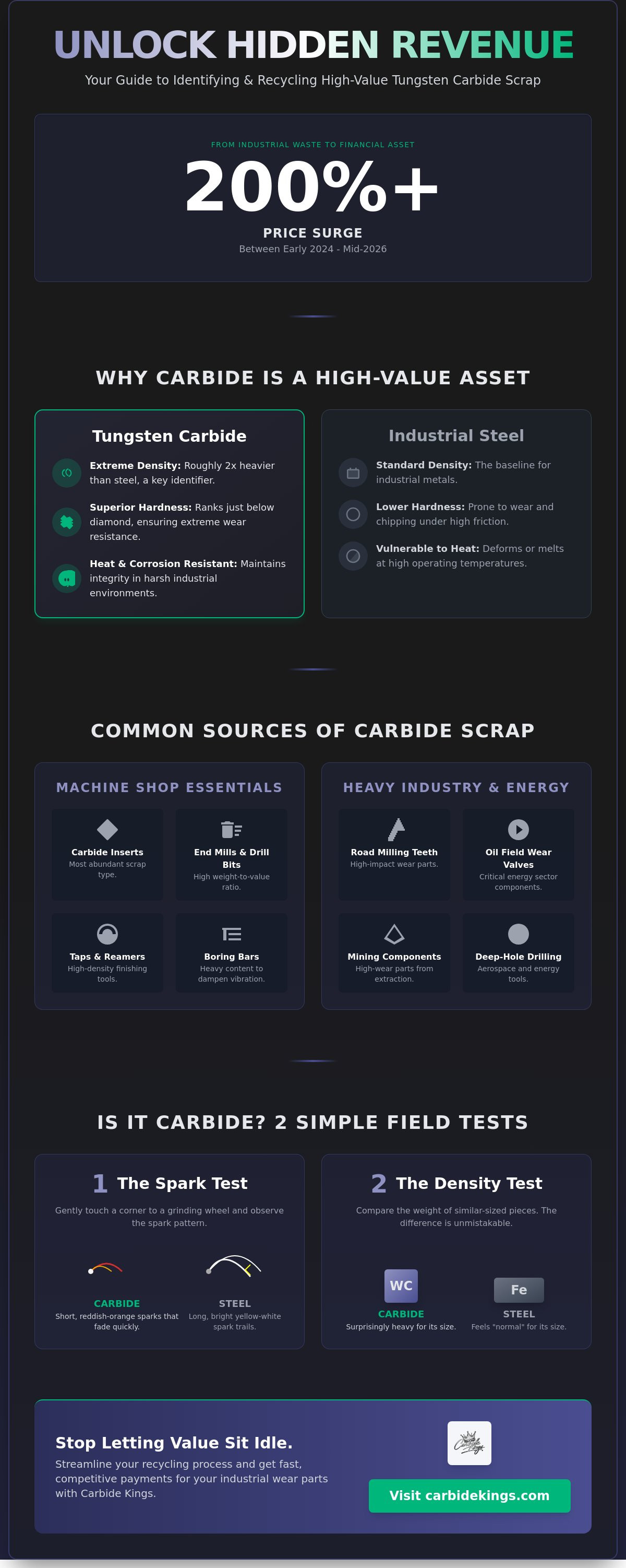 Common sources of tungsten carbide scrap
