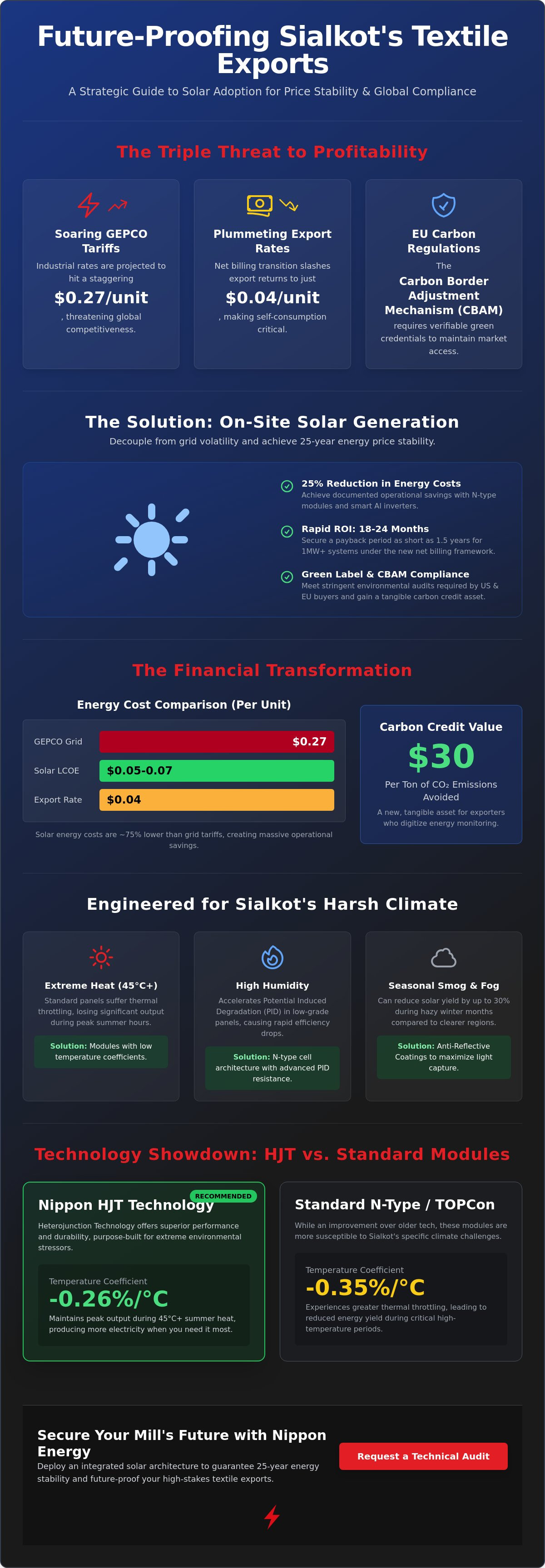 Solar power for textile industry sialkot
