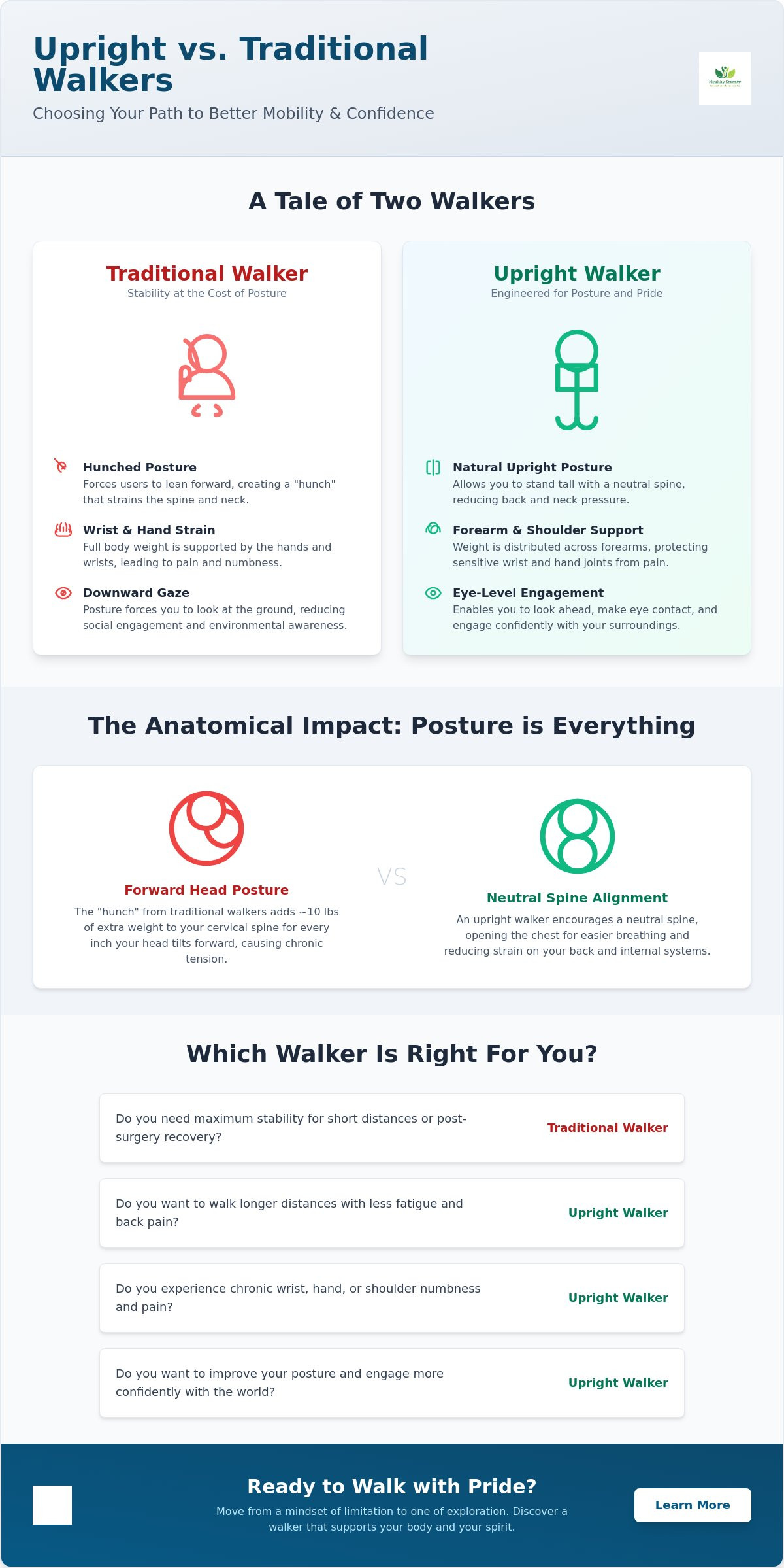 Upright walker vs traditional walker