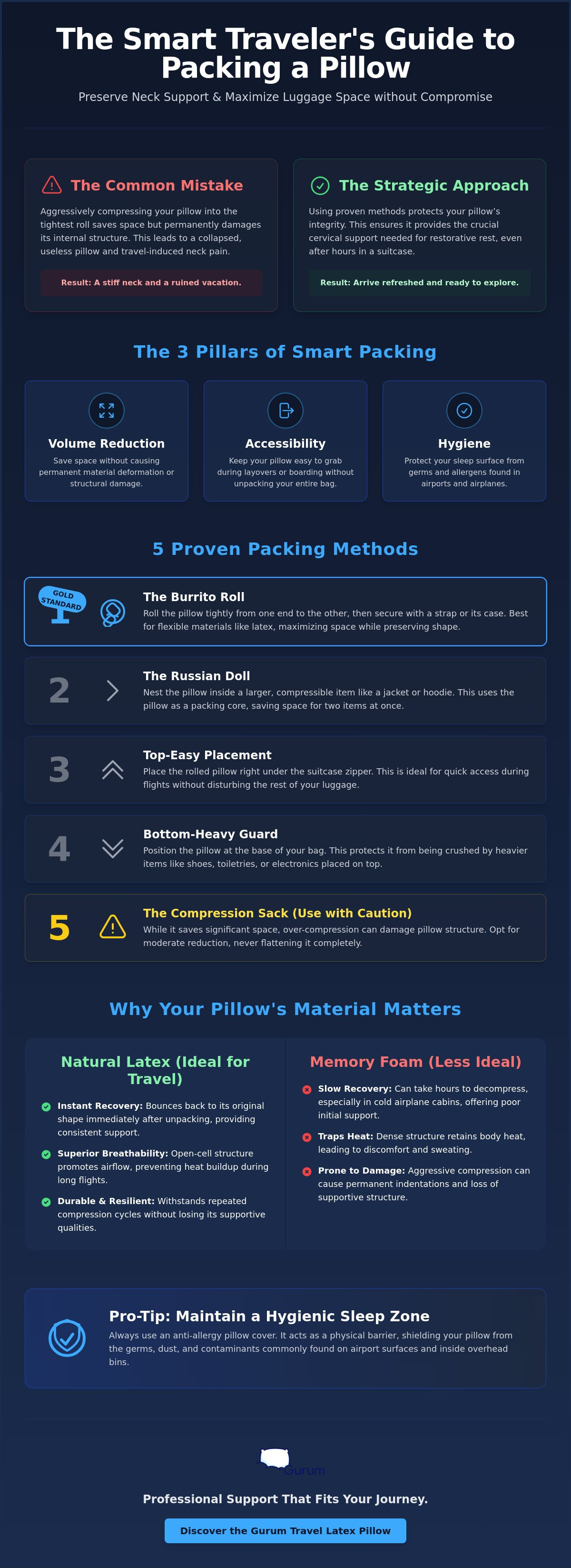 How to pack a travel pillow