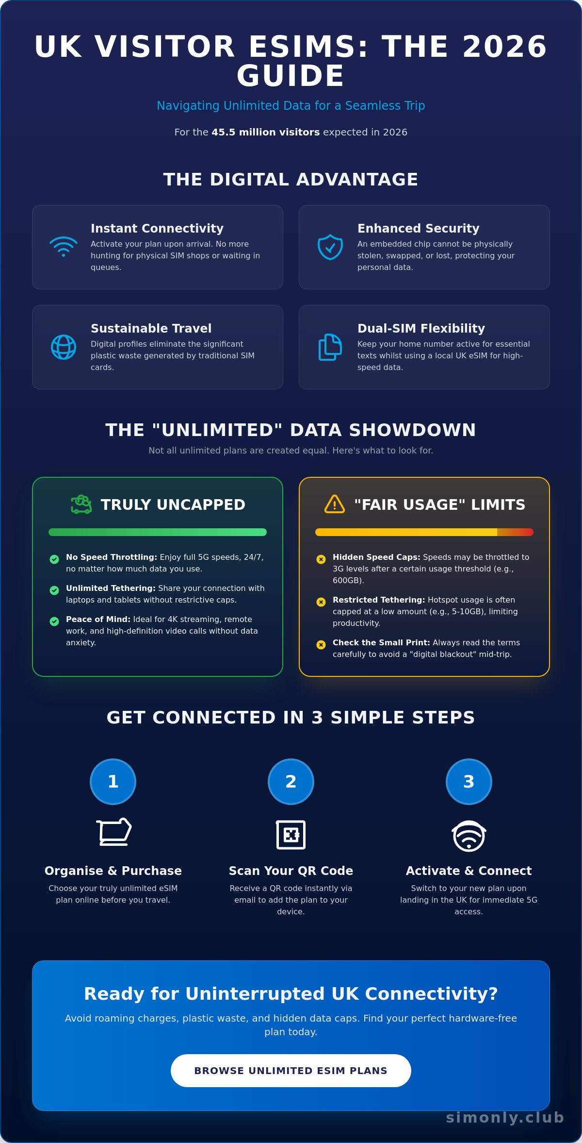 Unlimited data visitor esim uk
