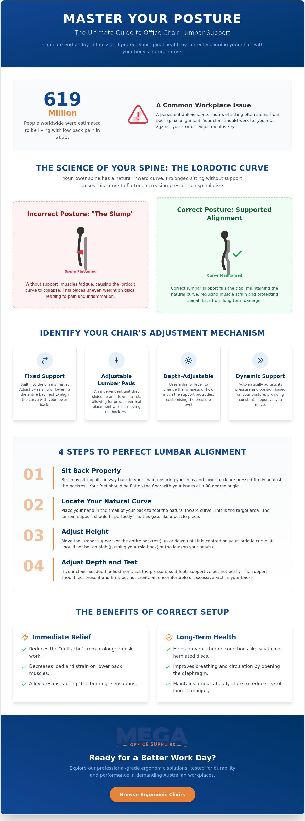 Adjusting lumbar support on an office chair correctly