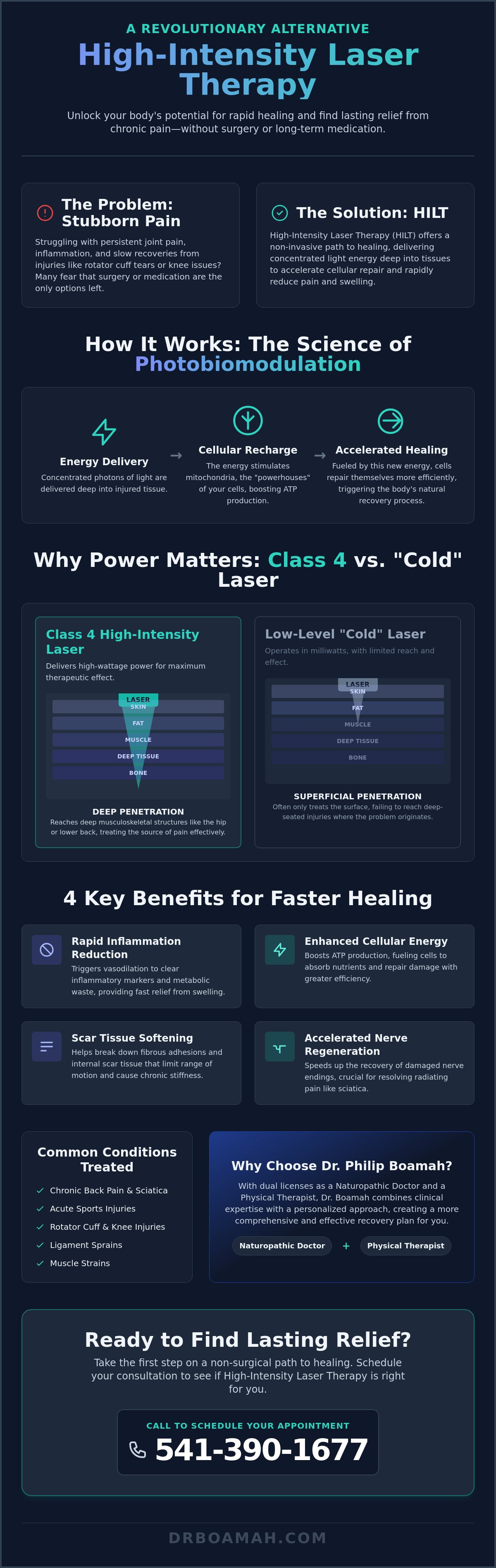Benefits of high-intensity laser therapy