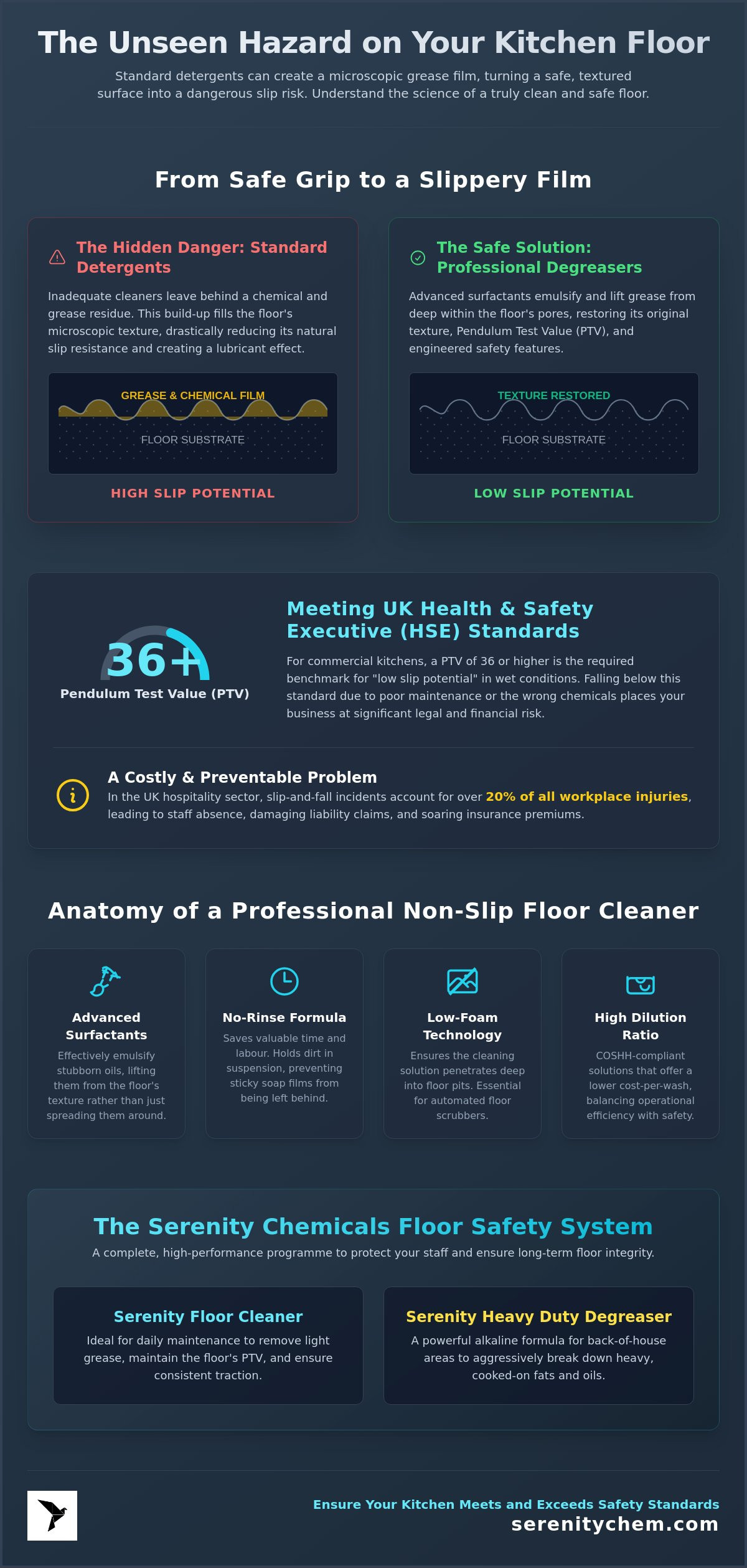 Non slip floor cleaner for restaurants