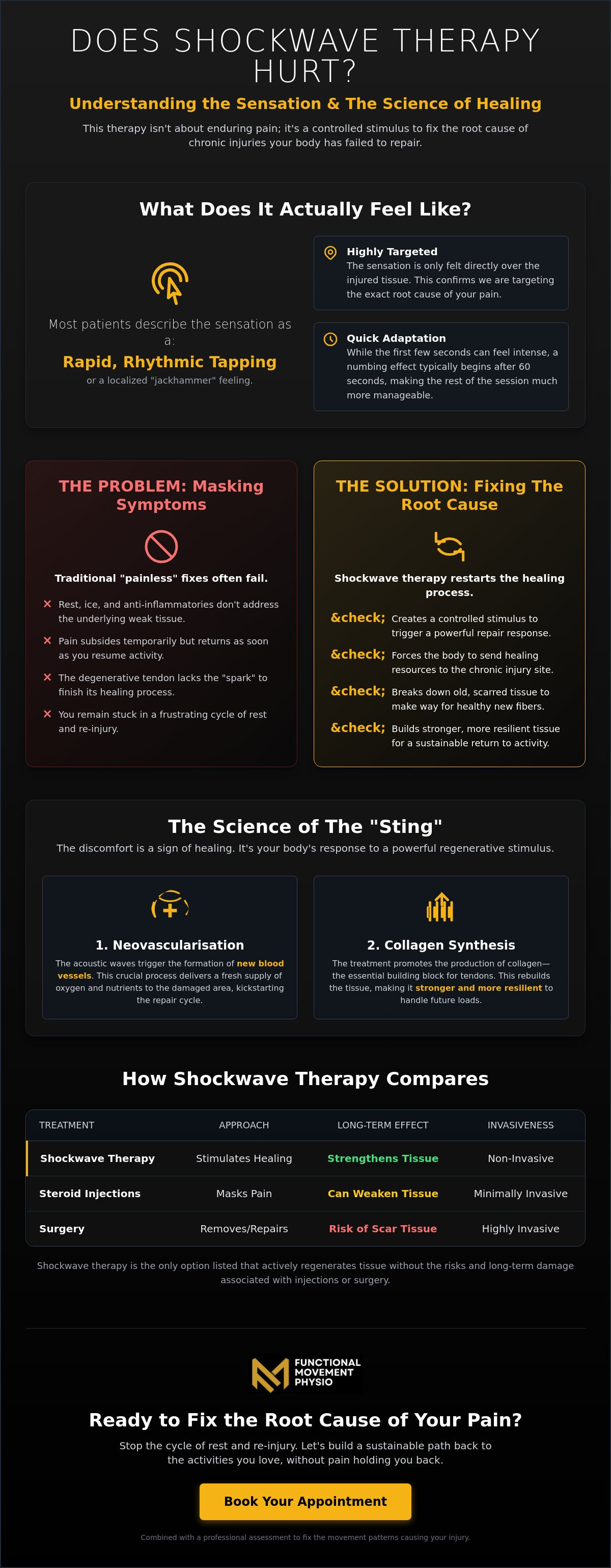Does shockwave therapy hurt