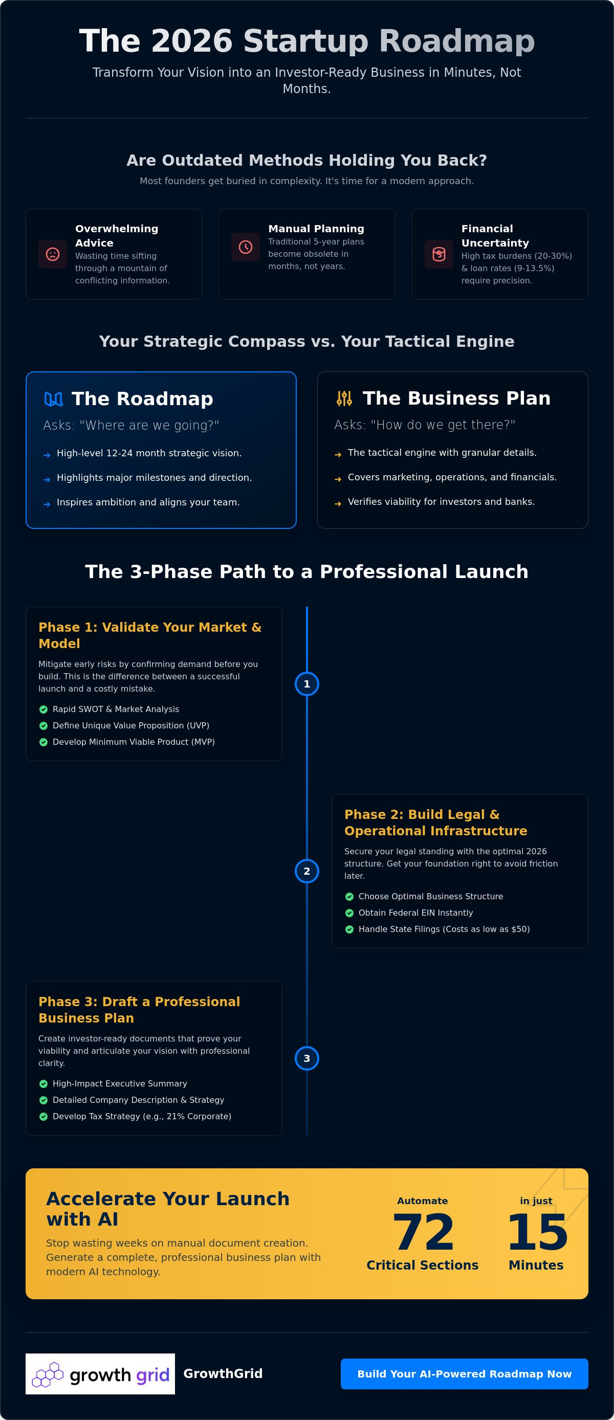 How to start a business with a clear roadmap