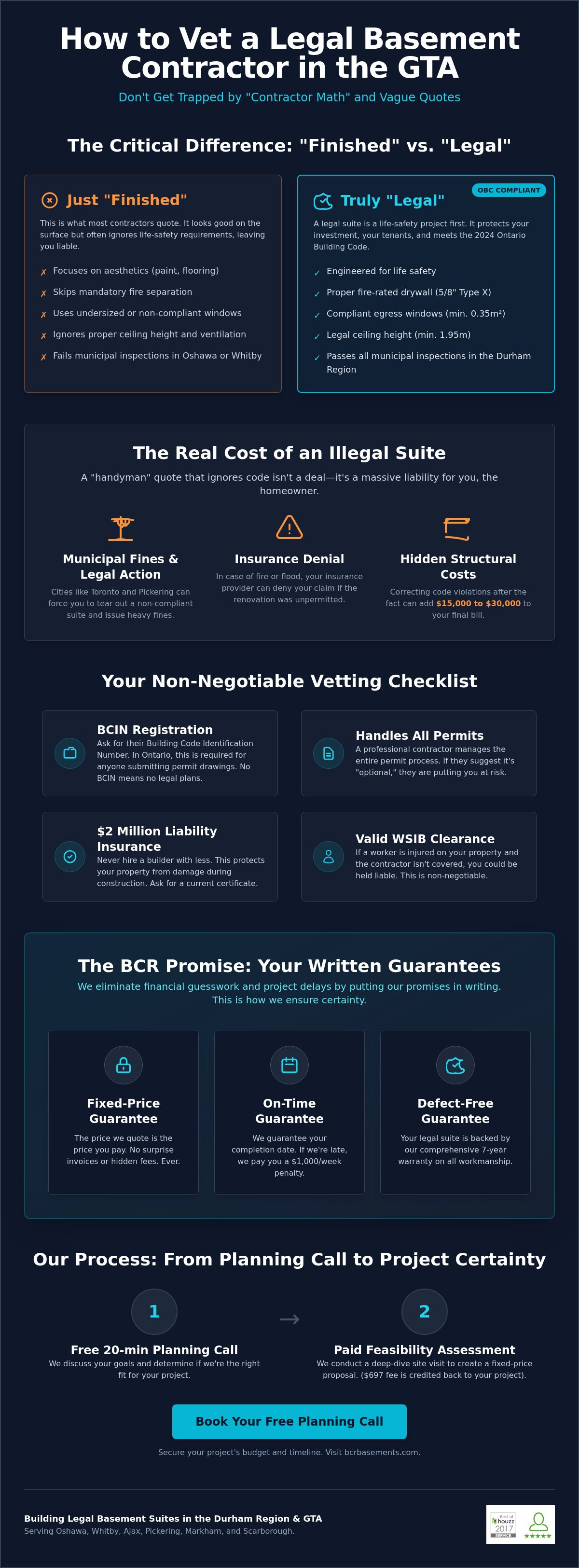 How to vet a legal basement contractor GTA