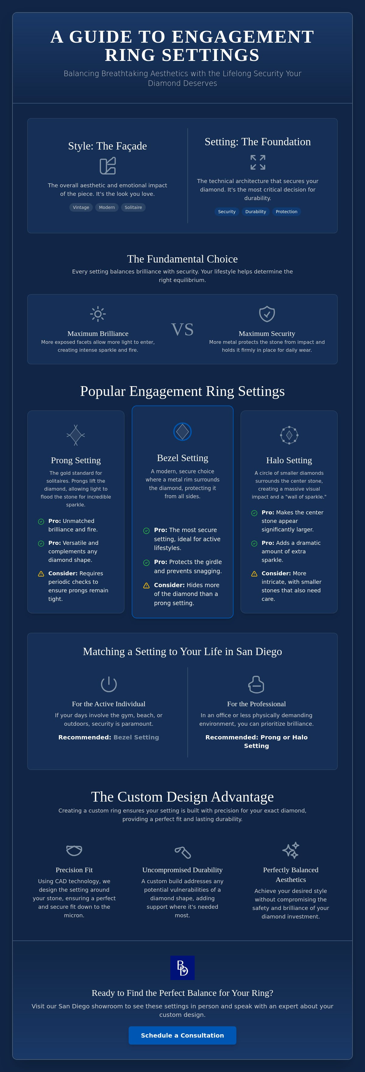 Engagement ring settings