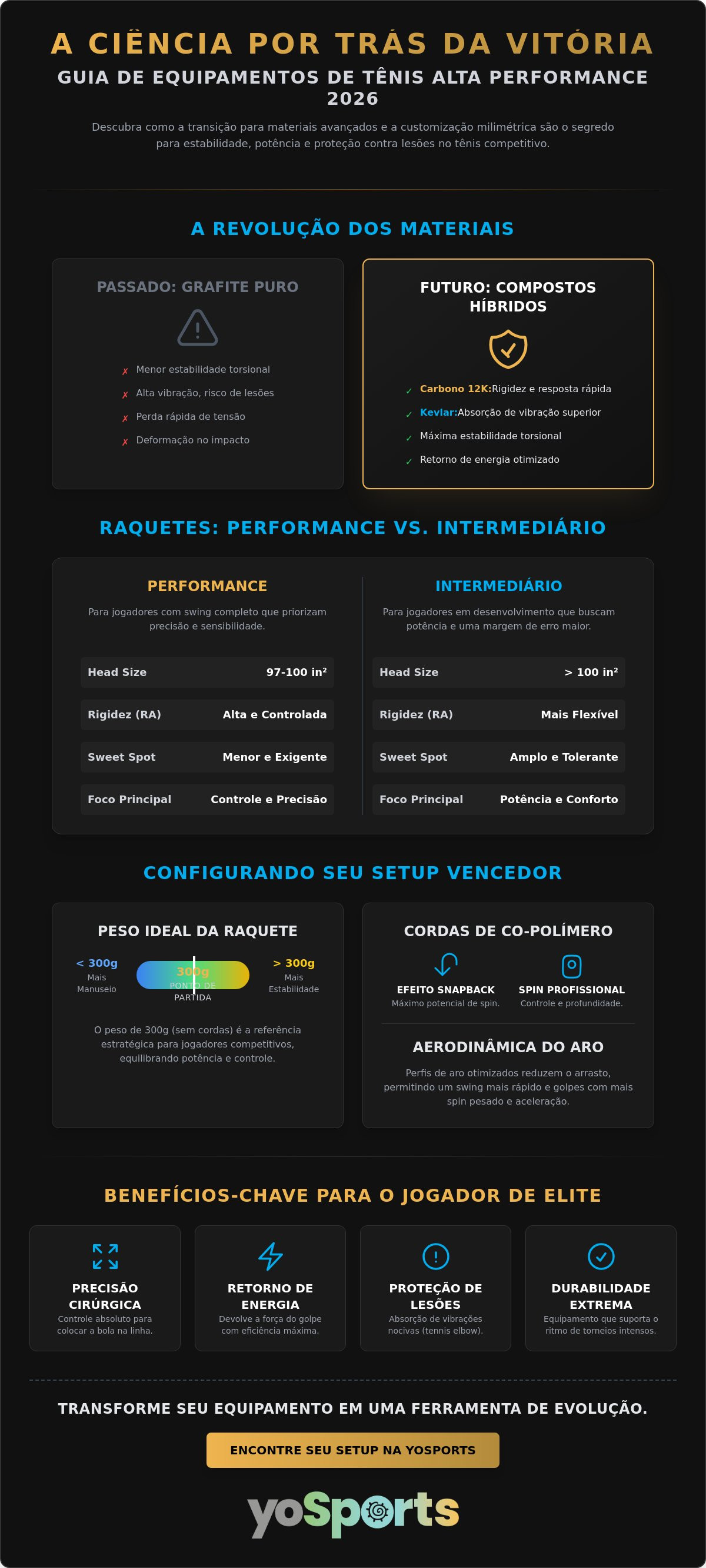 Equipamentos de tênis alta performance