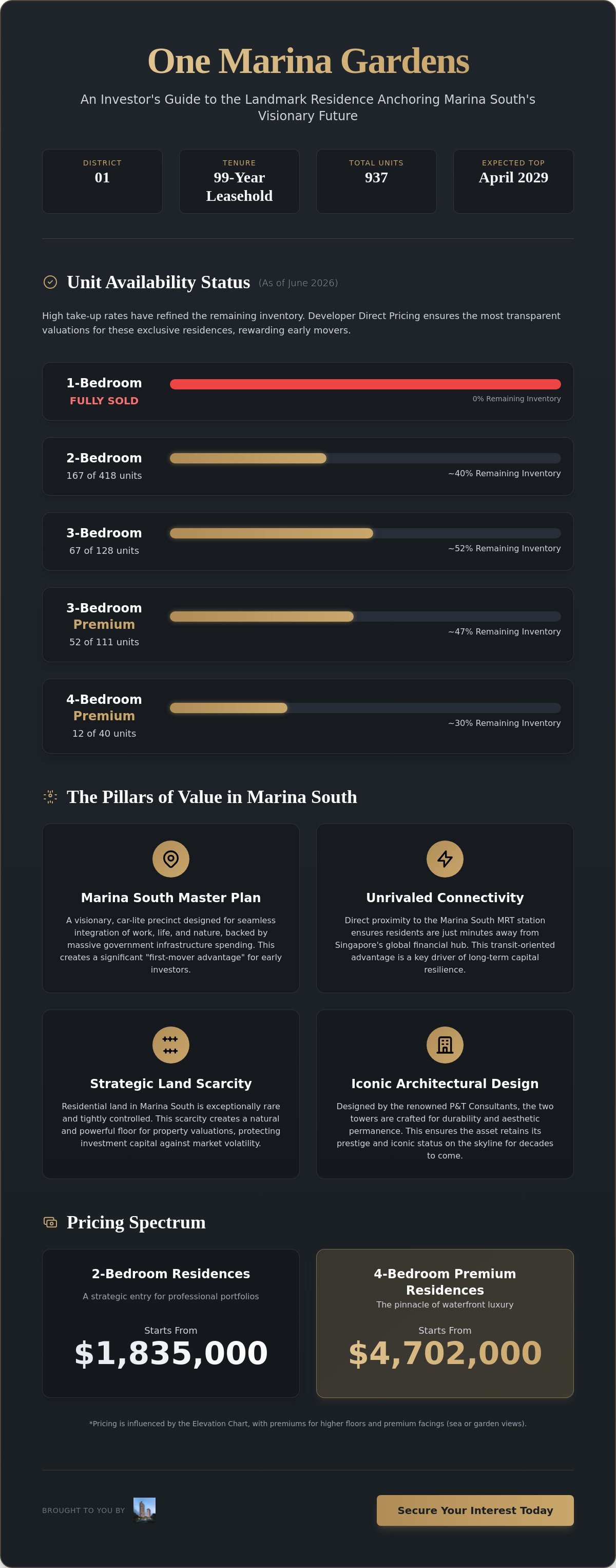 One Marina Gardens price list