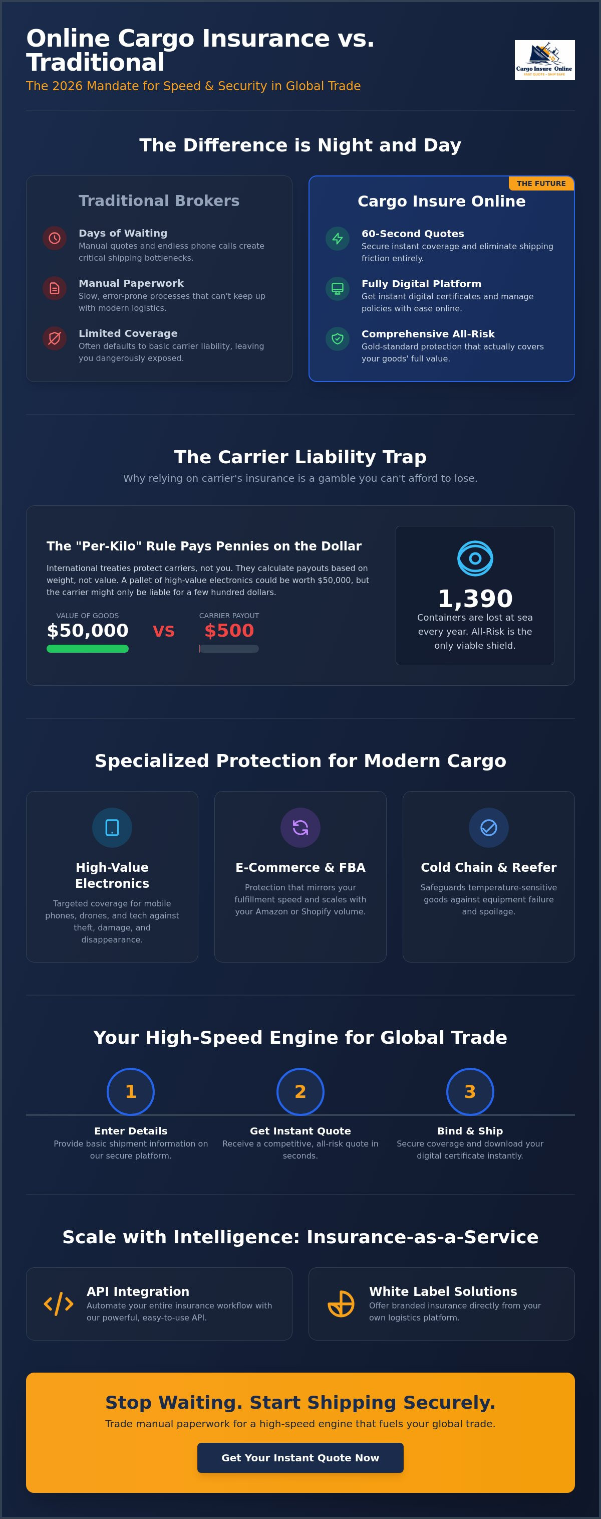 Online cargo insurance vs traditional