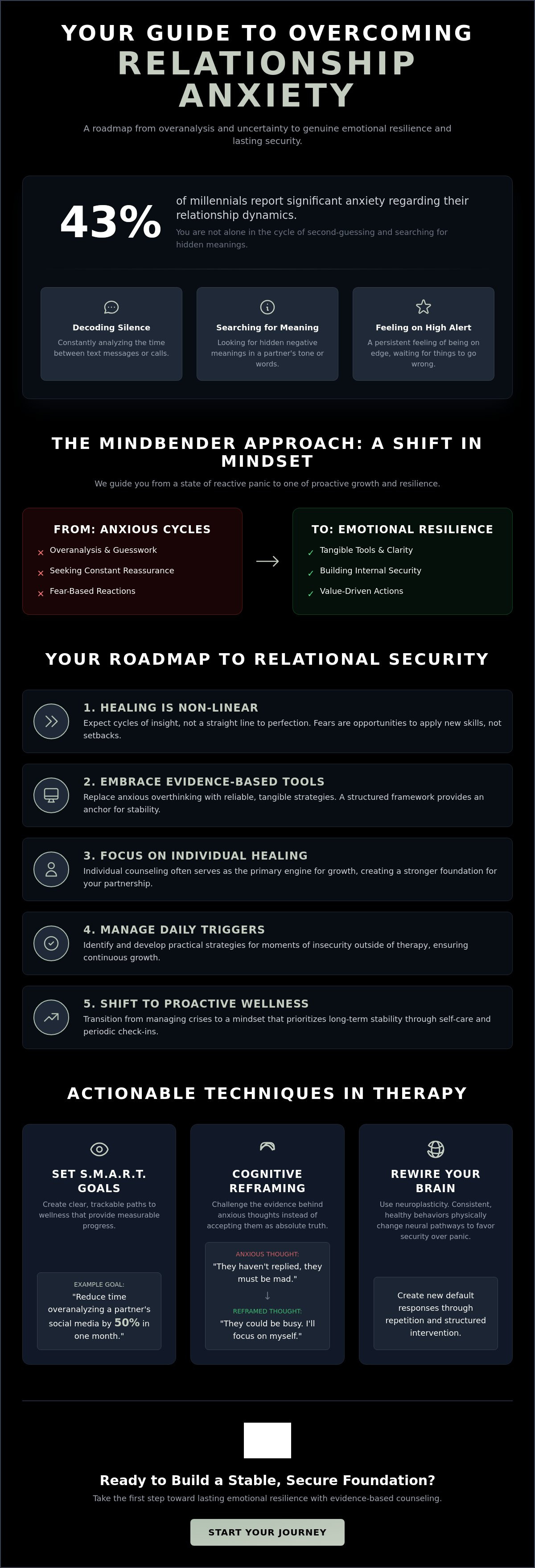 Counseling for relationship anxiety