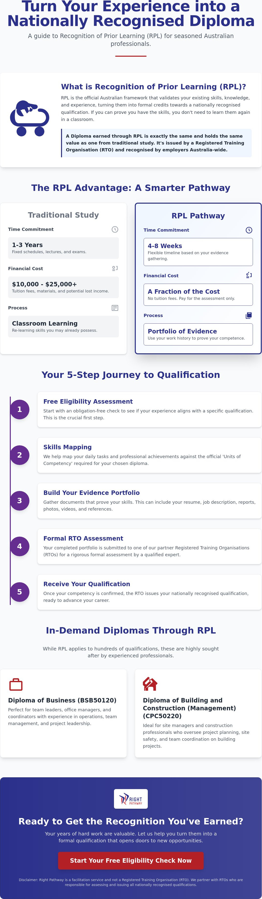 Get a diploma with work experience australia