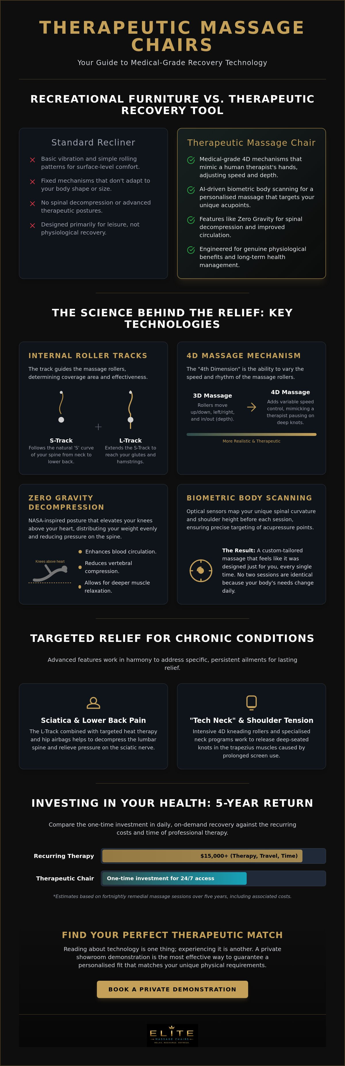 Therapeutic massage chair