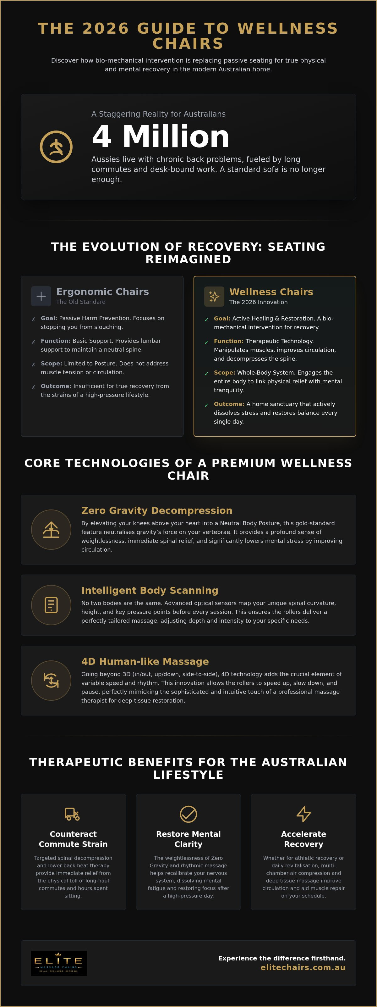 Wellness chair australia