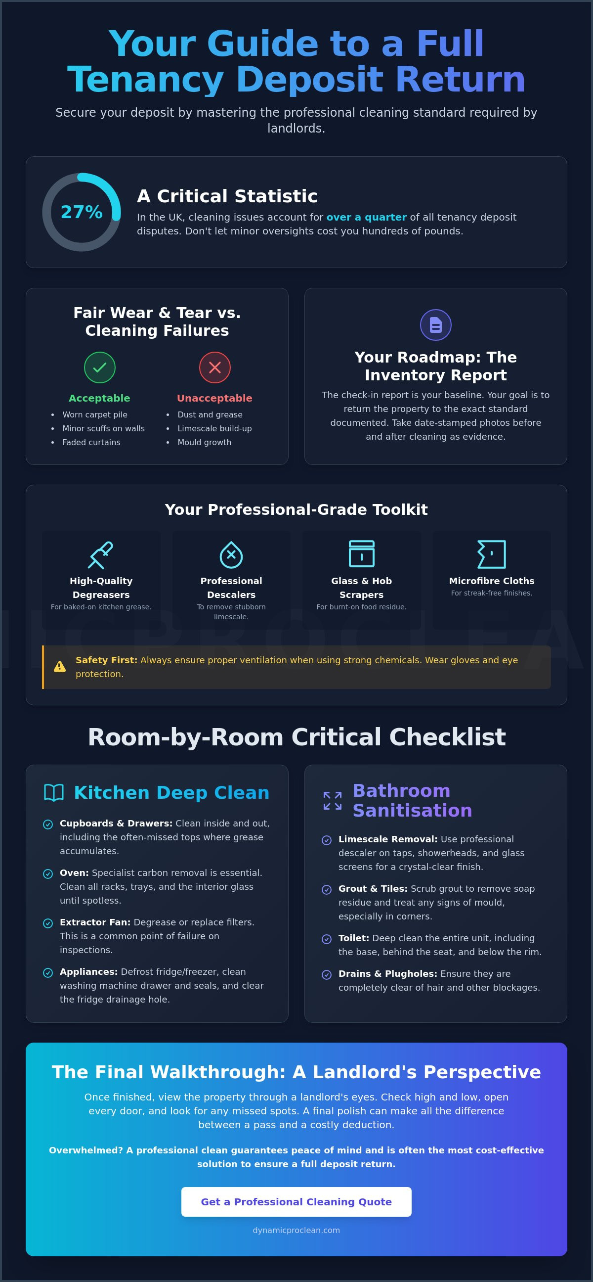 End of tenancy cleaning checklist