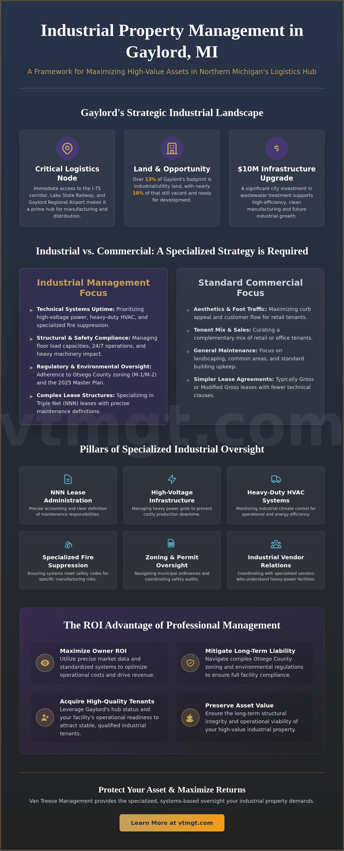 Industrial property management Gaylord MI
