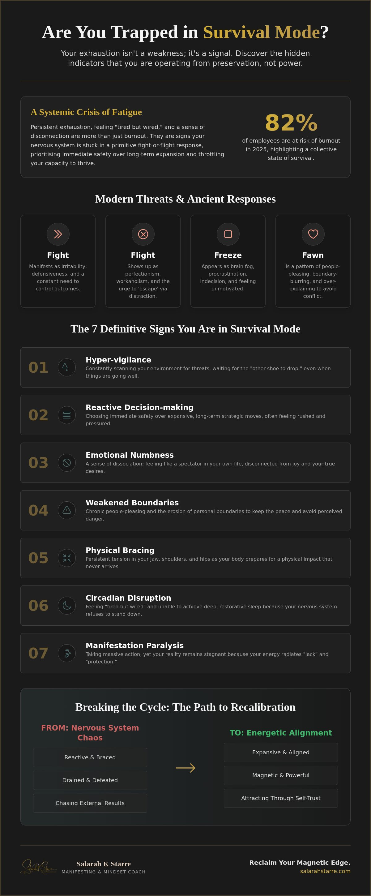 Signs you are in survival mode
