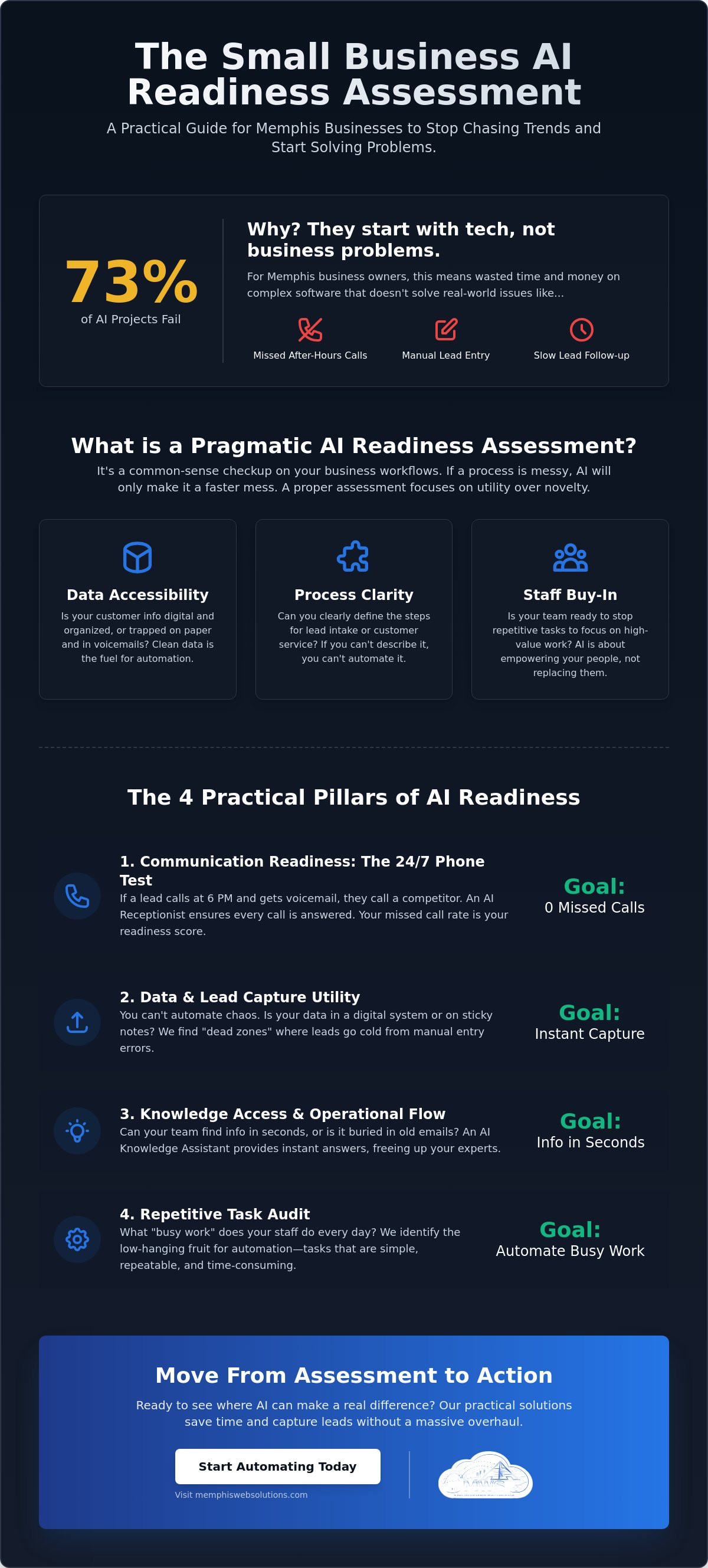 AI business readiness assessment