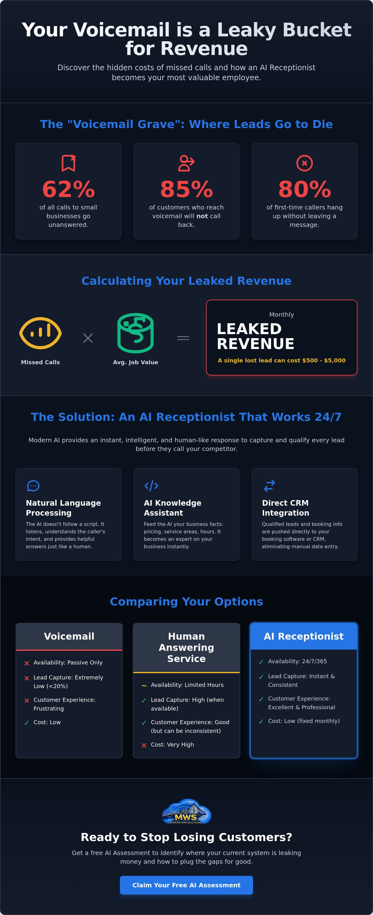 AI receptionist for small business