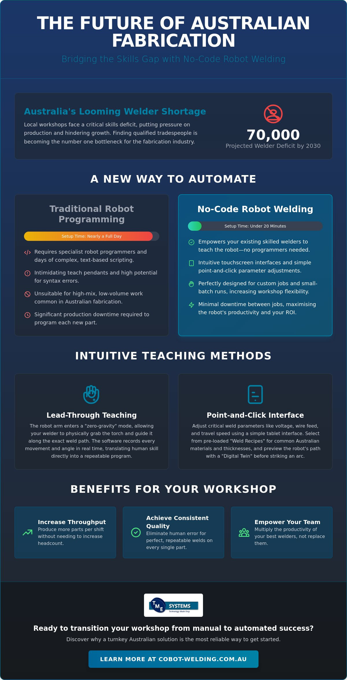 No-code robot welding software