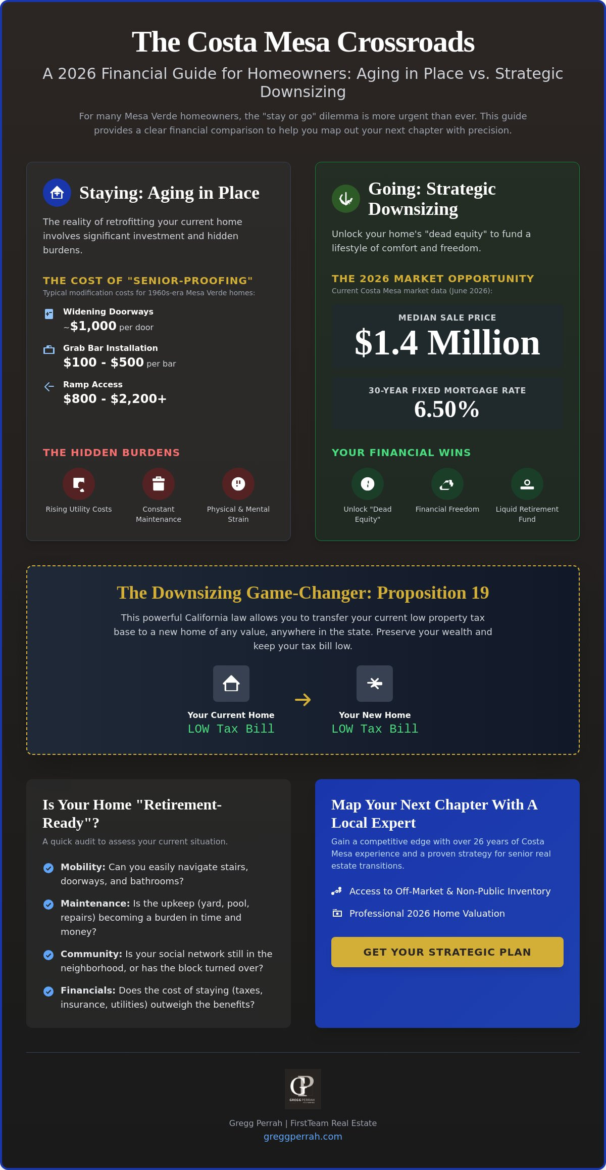 Aging in place vs downsizing Costa Mesa