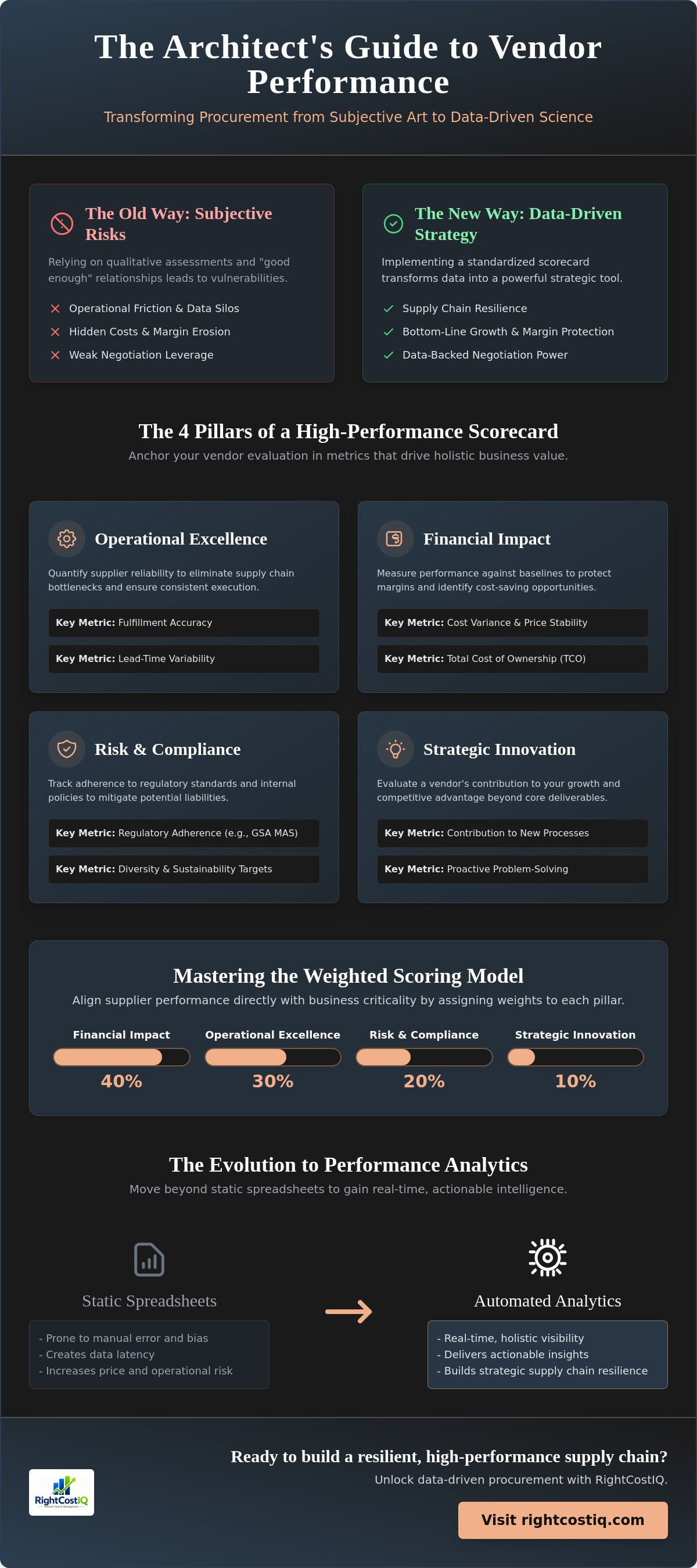 Vendor performance scorecard template