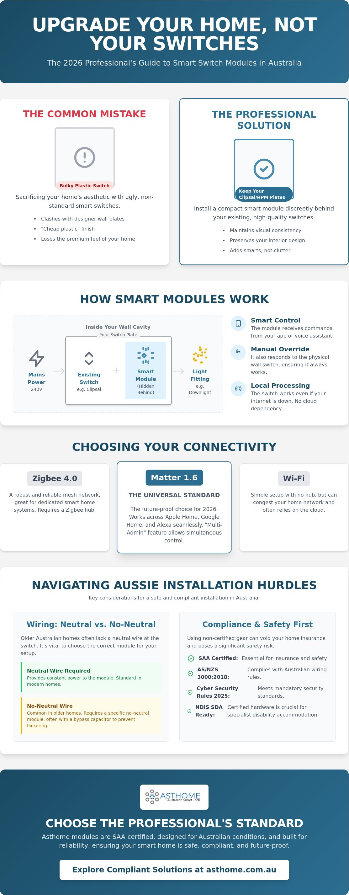 How smart switch modules work