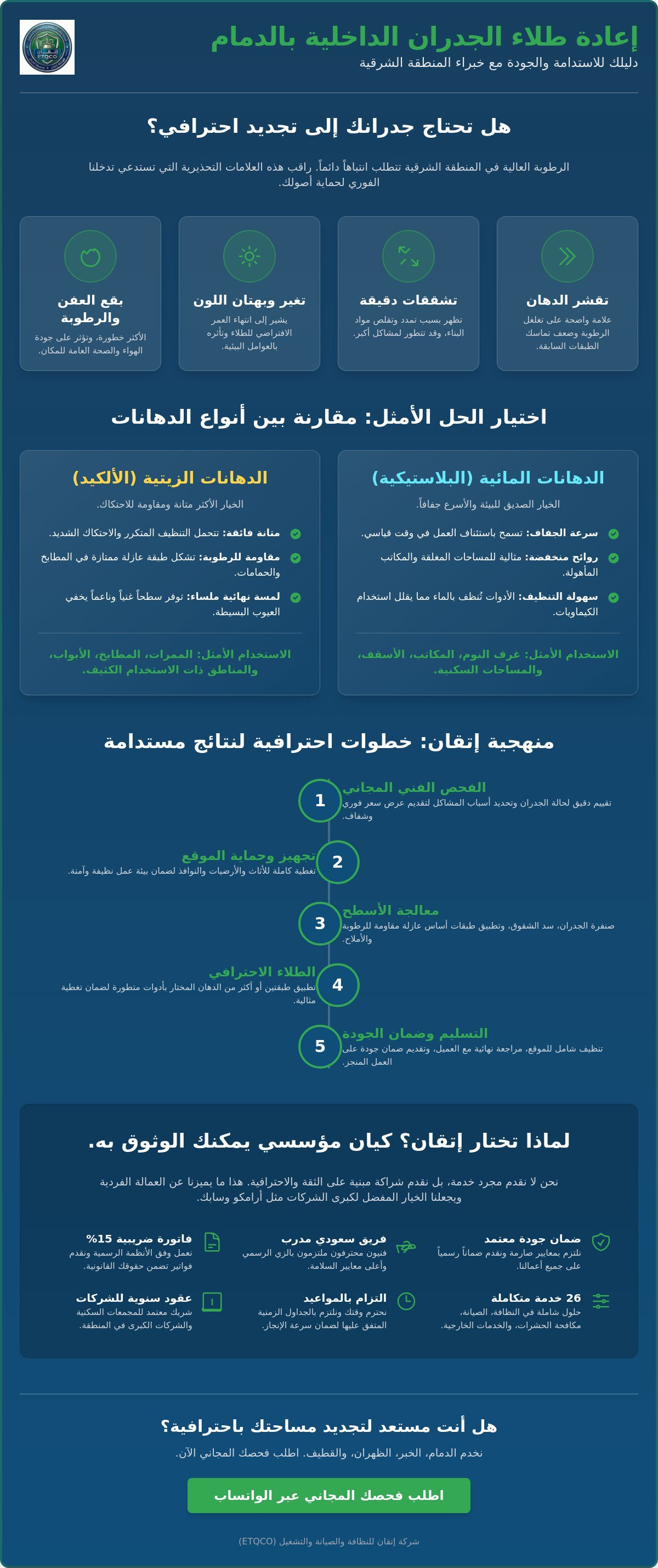 إعادة طلاء الجدران الداخلية بالدمام