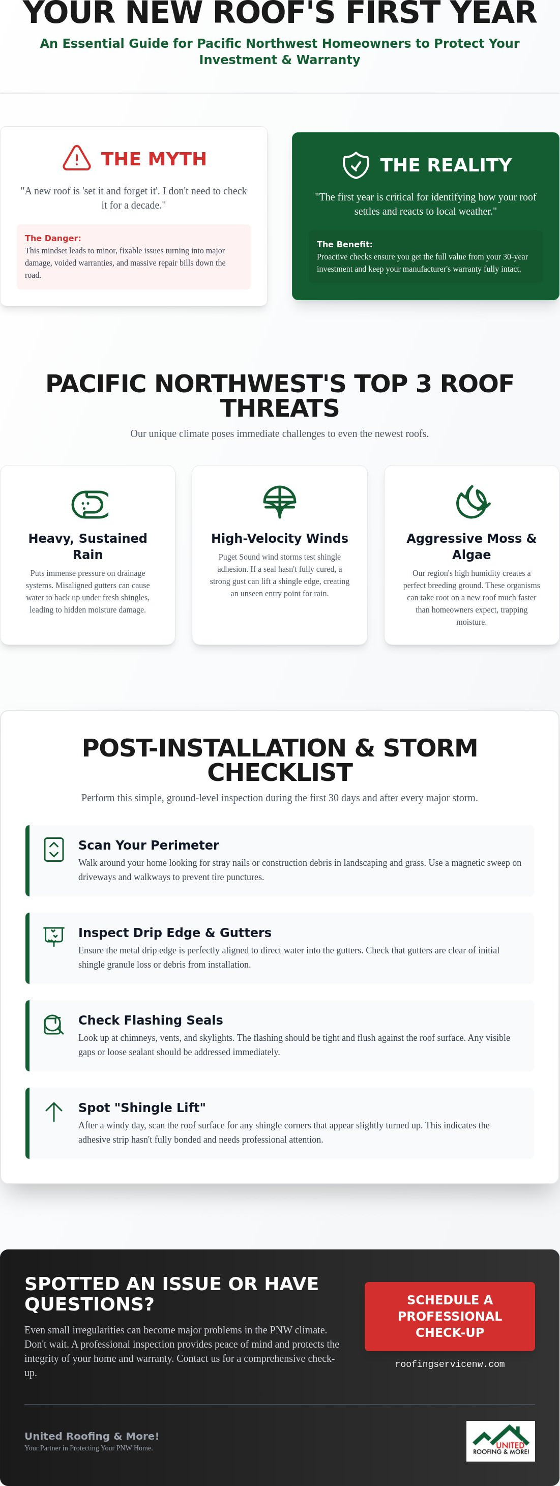 Post-storm roof inspection checklist