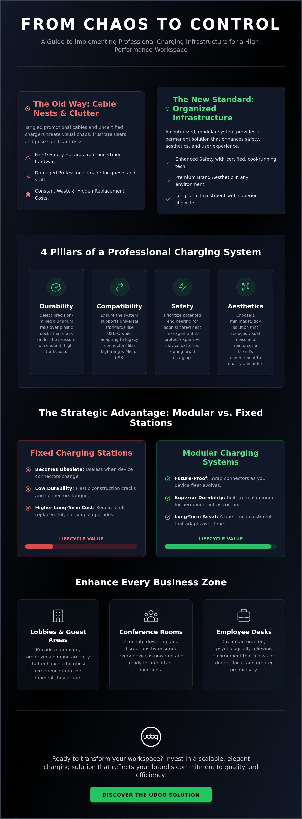 Bulk device chargers for business
