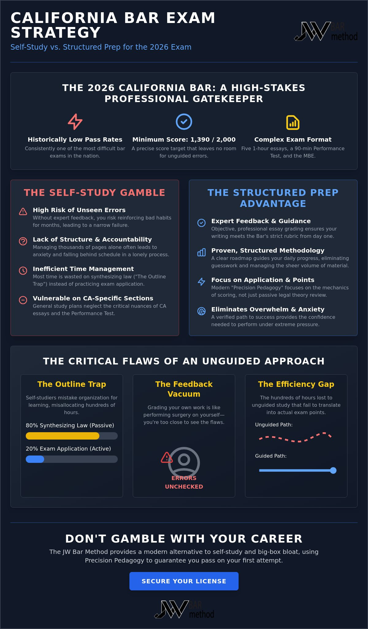 California bar self study vs prep course