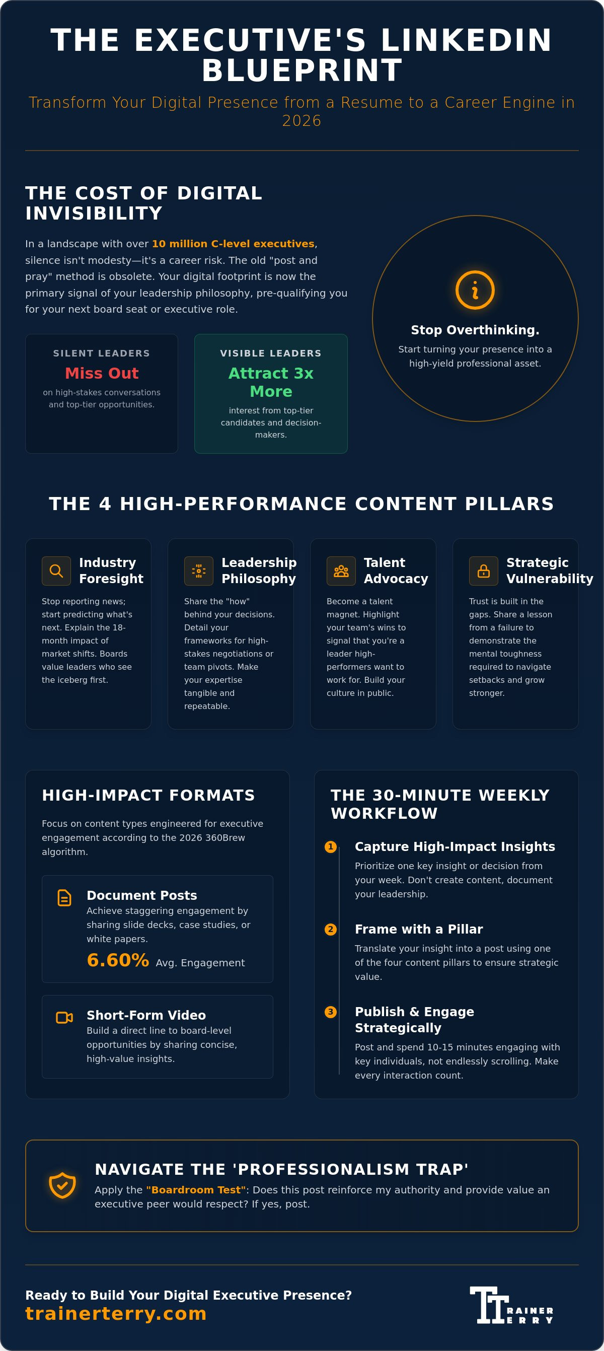 Linkedin content strategy for executives