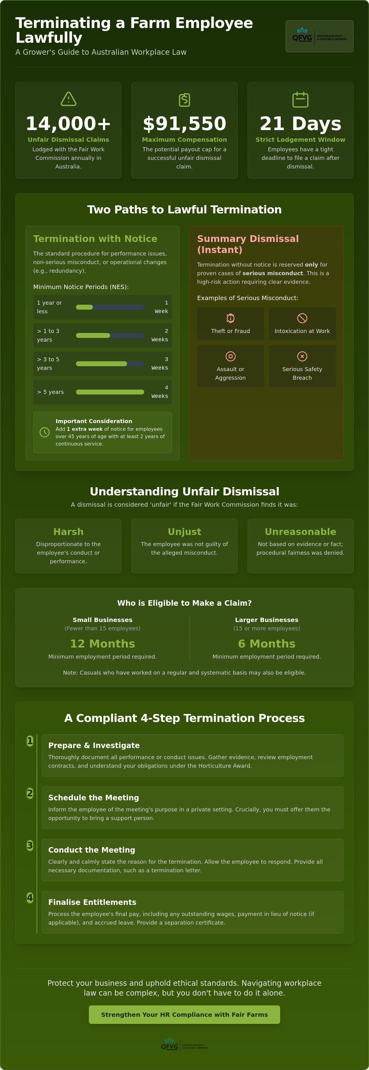Terminating a farm employee lawfully