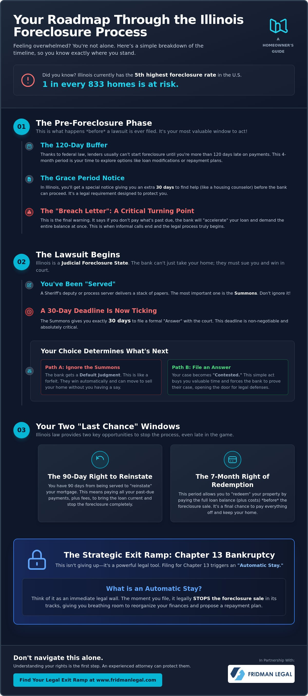 Understanding the Illinois foreclosure process