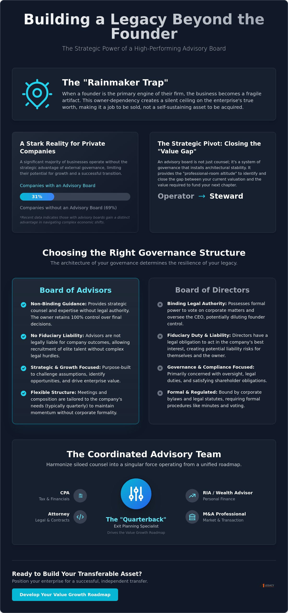 Setting up a board of advisors for your company