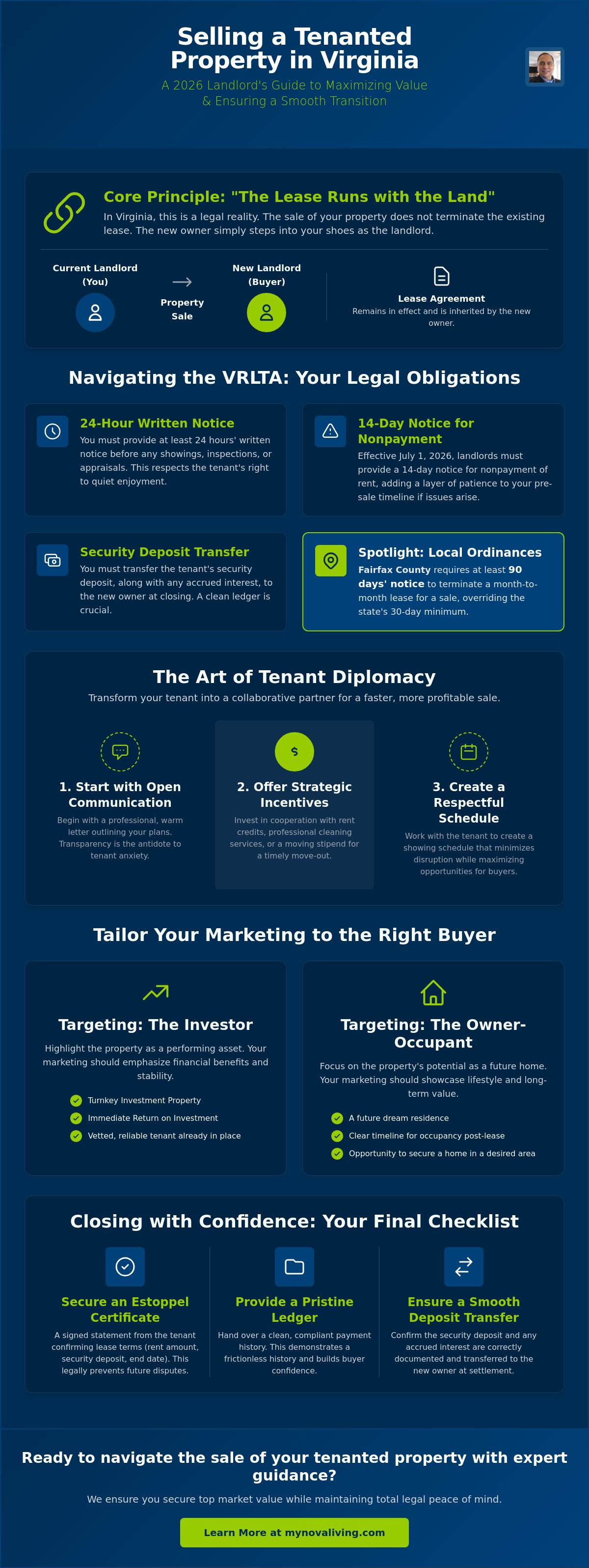 Selling a home with a tenant in Virginia
